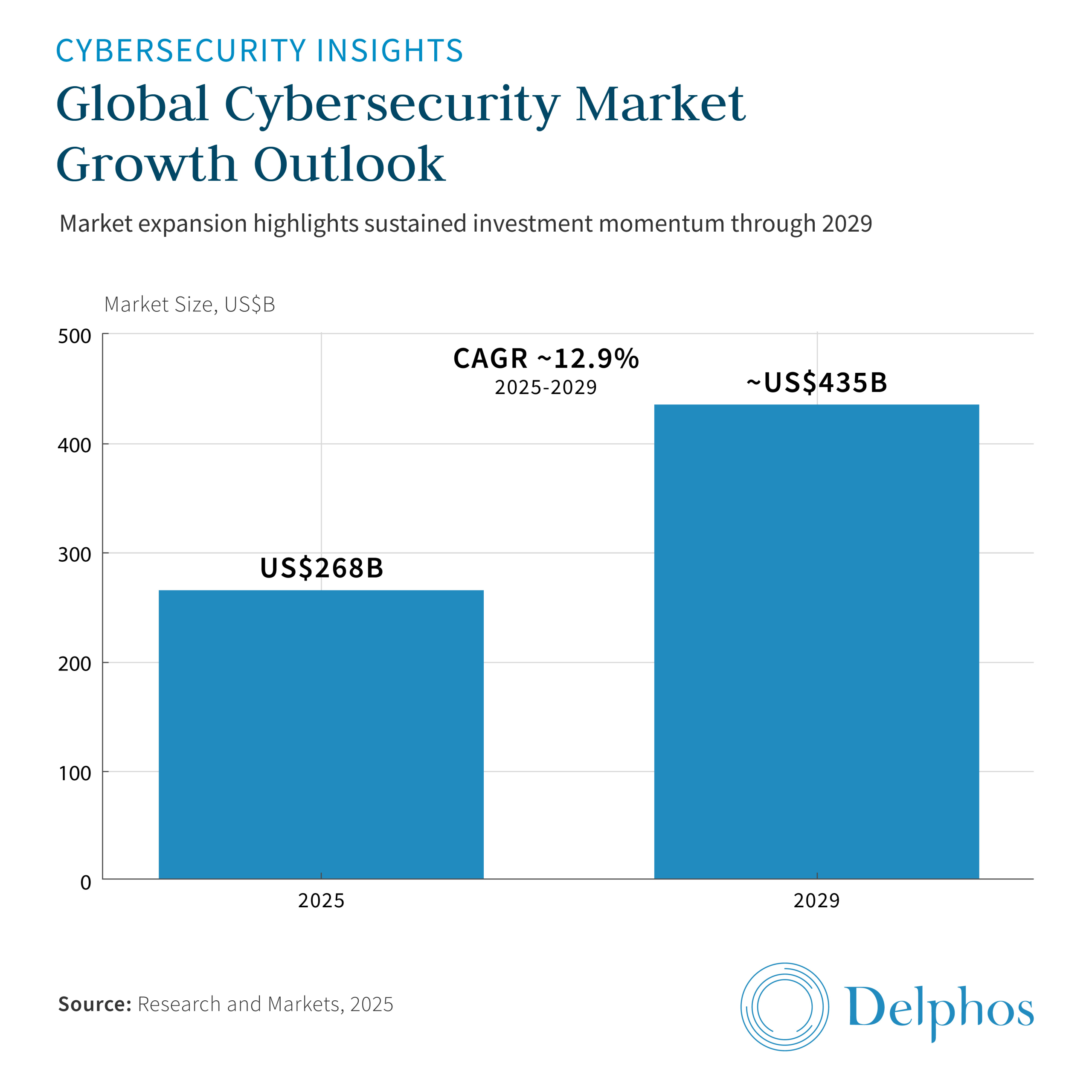 Cybersecurity Strategy for Emerging Markets: How to Set Up Your Company ...